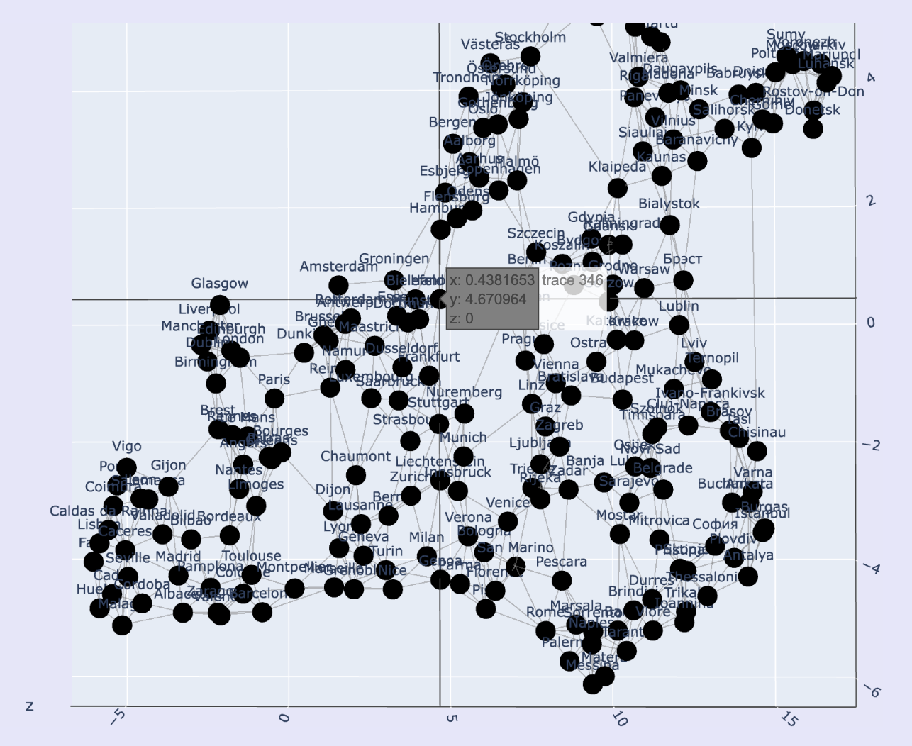 Cities network graph